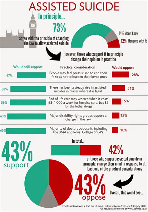 assisted dying statistics uk